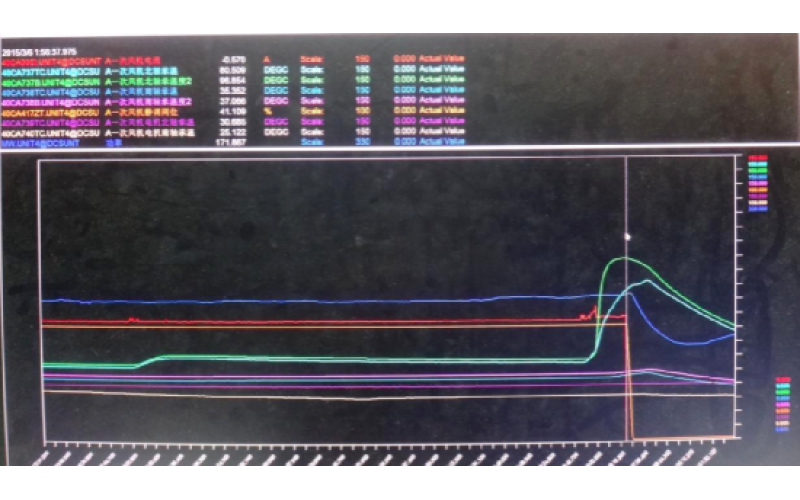 甲侧一次风机轴承温度高跳闸，机组停运-重庆（中国）官方网站