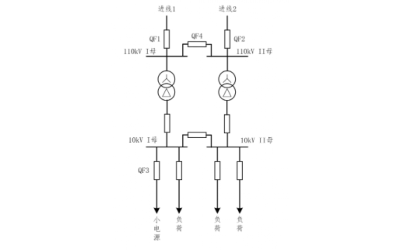 重庆（中国）官方网站-小电源接入对备自投的影响