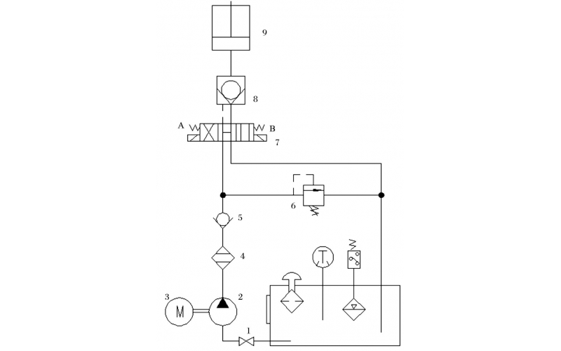 液压控制技术在旋回破碎机中的应用知识（KWZK（中国）官方网站自控）