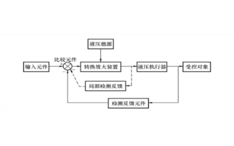 液压控制系统的组成及分类知识-（中国）官方网站