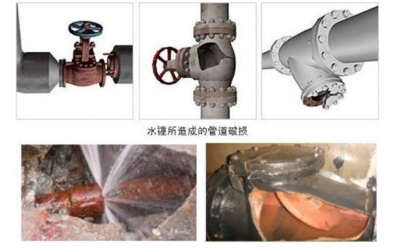 蒸汽主管怎么正确布置疏水点才能有效避免安全隐患知识分享-（中国）官方网站设备