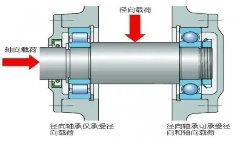 为何汽轮机支持轴承温度保护动作值高于支持轴承5℃？-北京（中国）官方网站